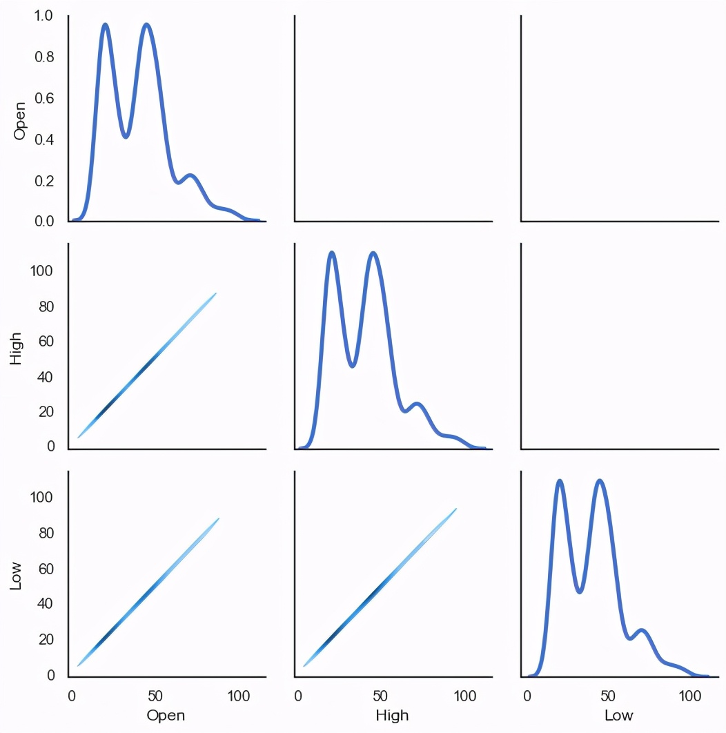 python股票数据分析与可视化,大盘数据可视化