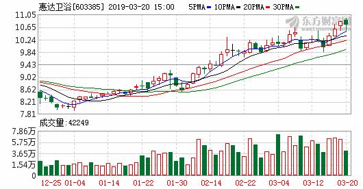 九牧浪鲸智能马桶,九牧惠达