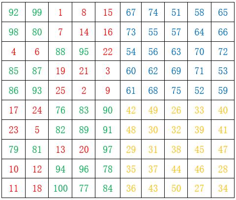 幻方游戏技巧,数学幻方游戏