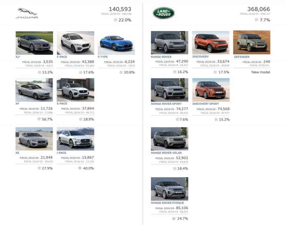 路虎卫士柴油版3.0t版试驾,路虎卫士试驾体验