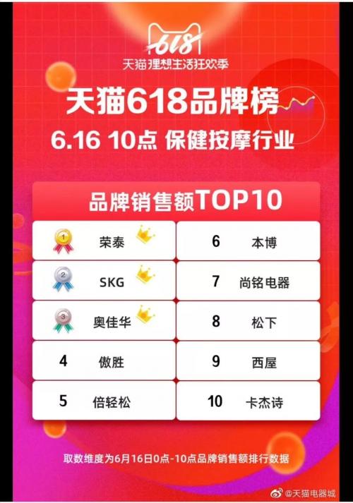 荣泰按摩椅十大排名价格表,荣泰哪个型号按摩椅销量最好