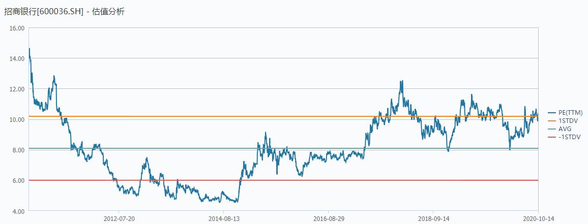 2018年招商银行市值,零售之王招商银行年报五大看点
