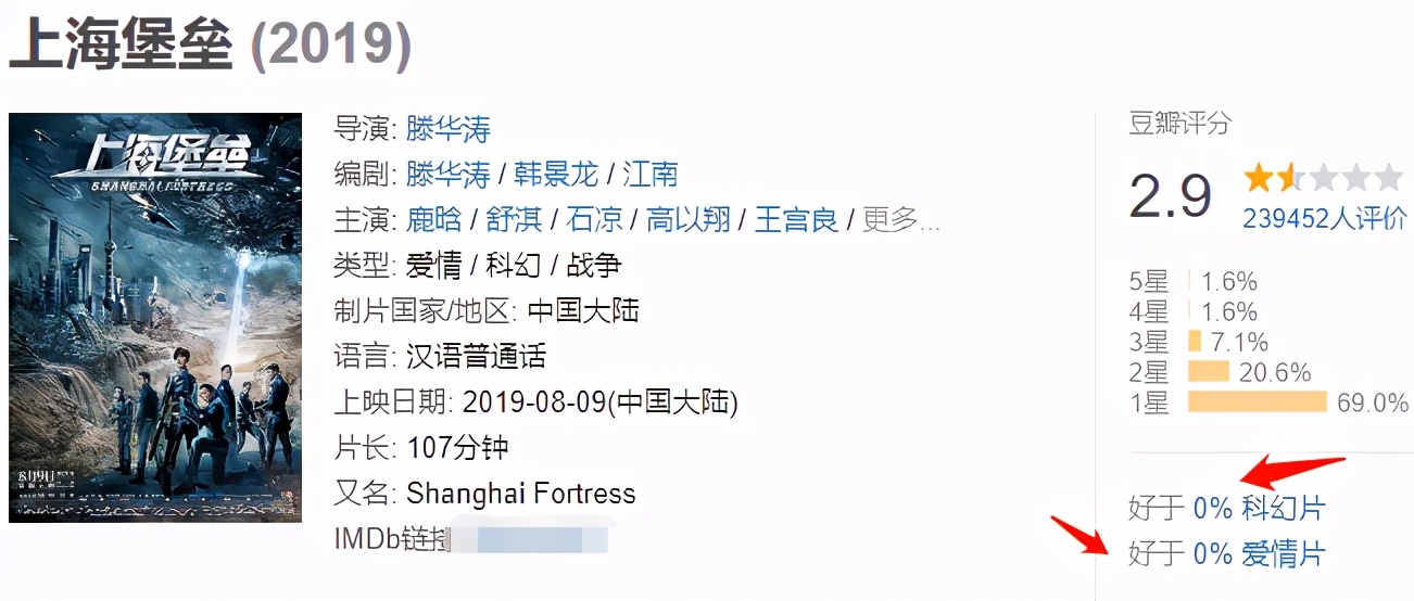 穿越火线鹿晗演技炸裂的视频,鹿晗穿越火线网剧评分