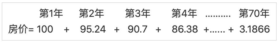 中国房地产永久产权房价变化,永久产权对房价有什么影响