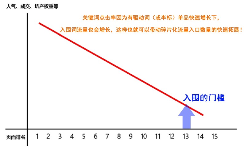 什么是淘宝黑号怎么查,淘宝黑搜索是什么意思
