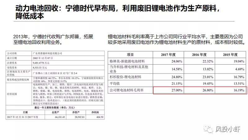 投资一个动力电池厂多少钱,动力电池产业链投资逻辑