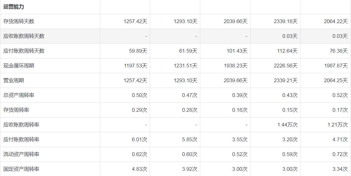 cpa财管必背公式大全及解析,cpa最低投资收益率怎么算