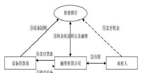 融资租赁公司生态圈,中国优质的融资租赁公司有哪些