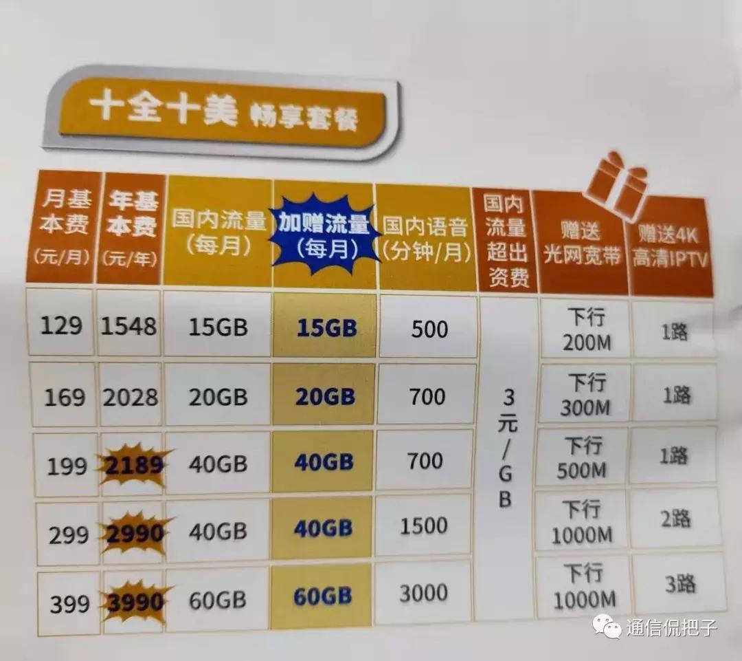 移动电信联通19元套餐详细,移动联通电信目前最低档套餐