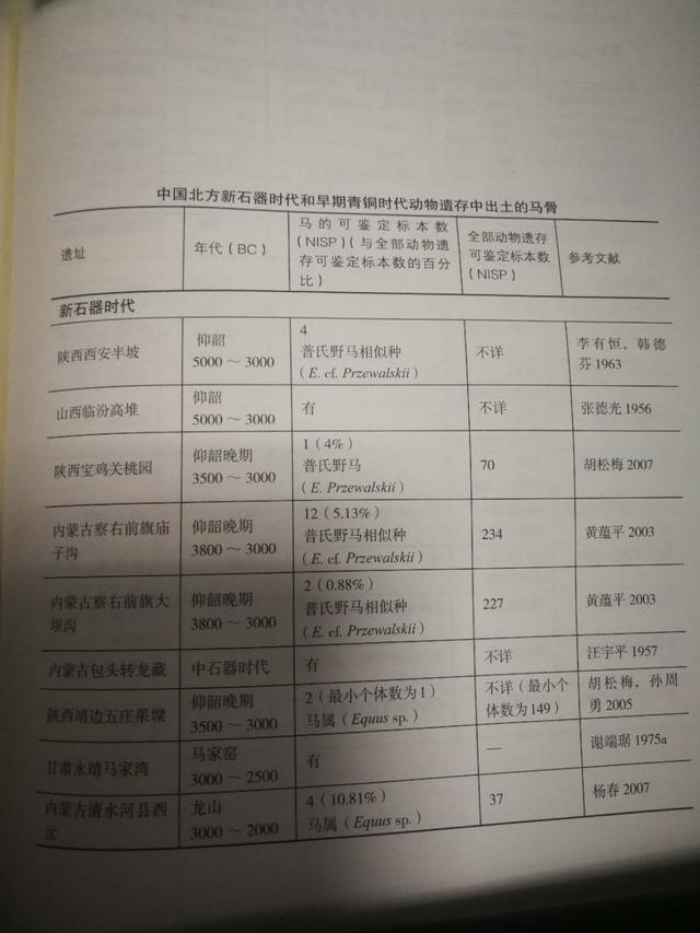 嬴秦先祖,嬴秦的先祖