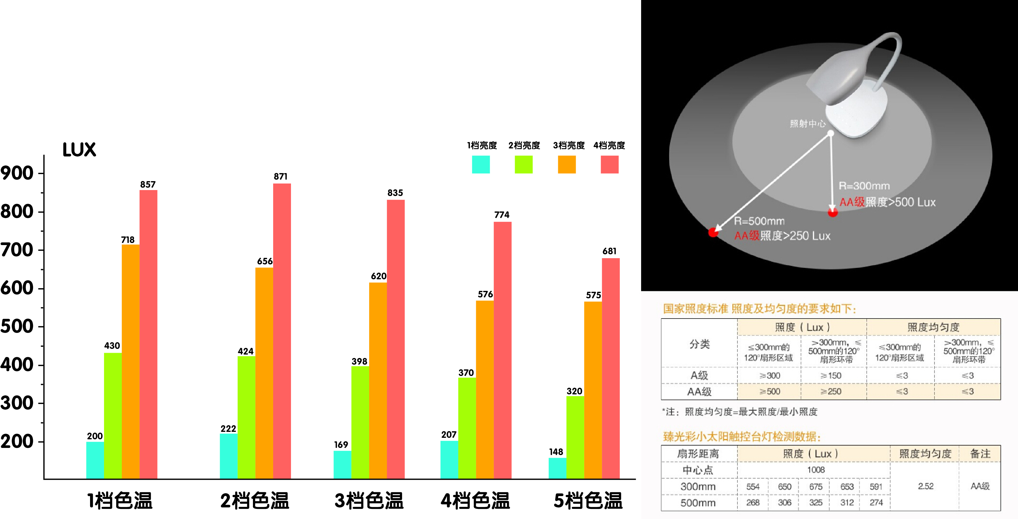 巴斯夫小太阳,巴斯夫儿童台灯