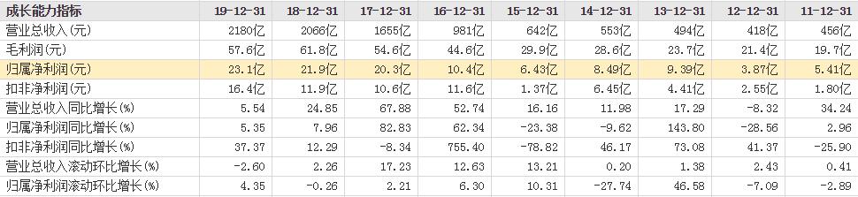 600755厦门国贸盈利模式,600755厦门国贸东方财富股吧