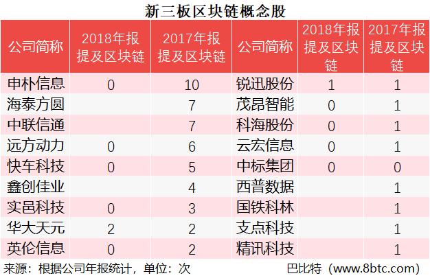 87家新三板公司名单,新三板66家上市企业名单