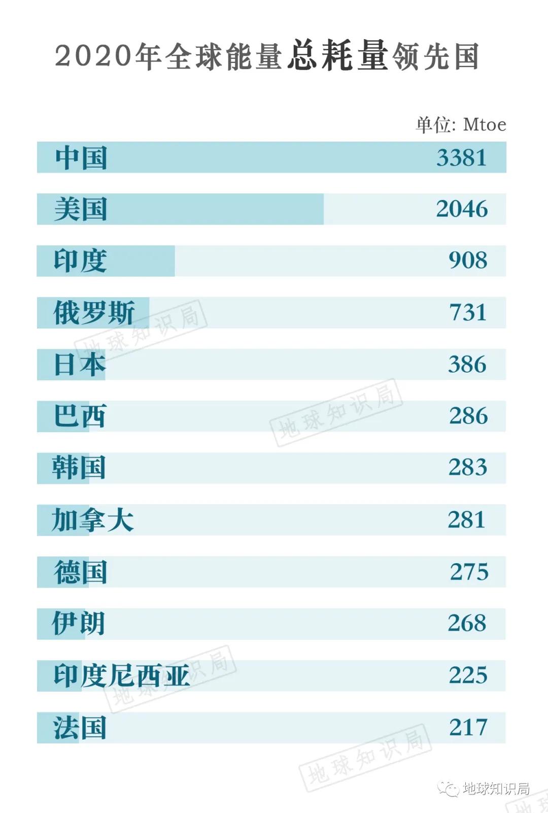 咱们国家，离不开煤炭｜地球知识局
