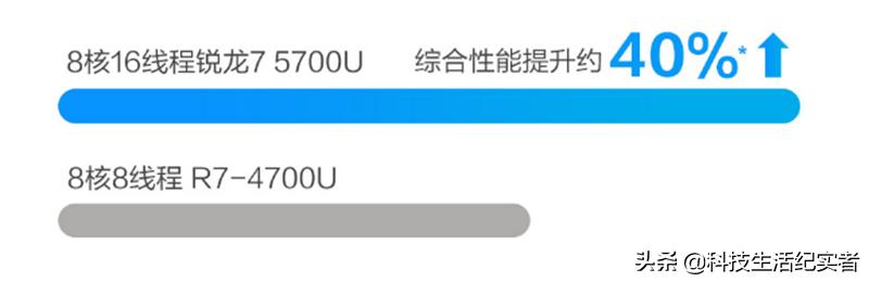 华硕顽石7代5300u,华硕顽石七代酷睿i7