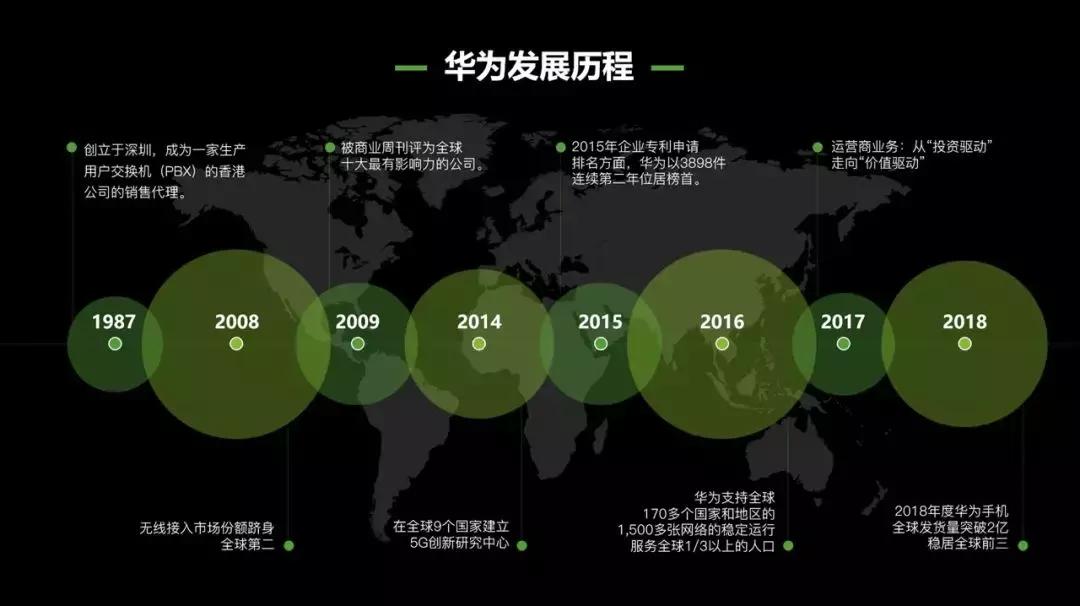 ppt不好看怎么应用别的模板,如何弥补ppt模板不丰富