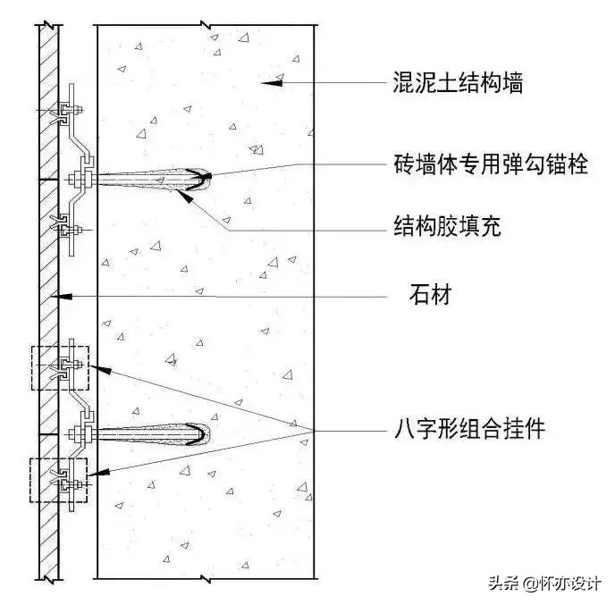 墙面石材安装全过程,石材墙面安装的几种工艺