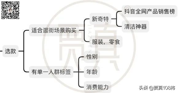 详解手淘推荐流量,手淘推荐与超级推荐流量