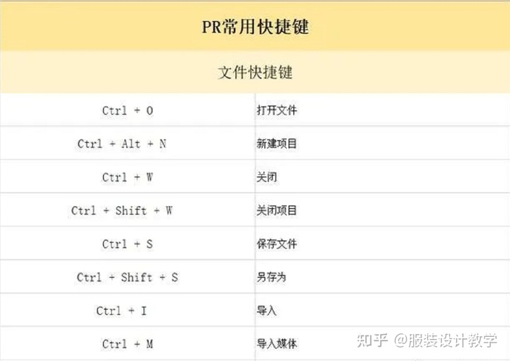 pr2019剪辑师入门到精通教程,pr入门到精通教程全集
