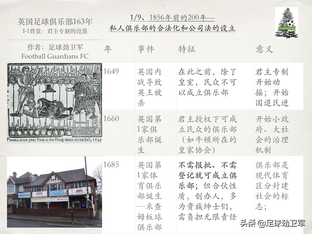 只要163秒可看透英国的足球俱乐部163年的“人生”和“人性”