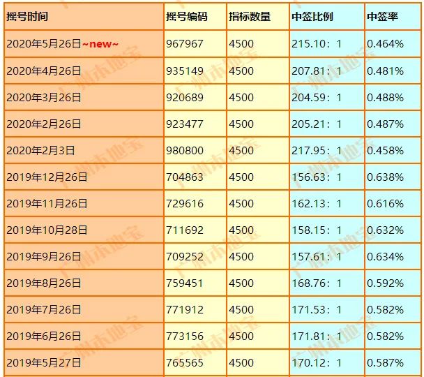 粤a车牌指标延期办法,6月份粤a牌竞价