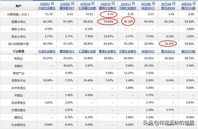 esg基金是什么意思,esg基金哪只最好