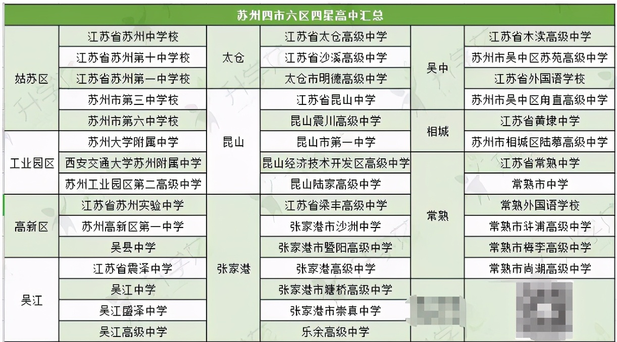 苏州高中地理,苏州市区高中有哪些学校