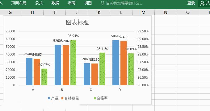 excel制作双坐标轴图表,excel中如何制作双坐标轴图表