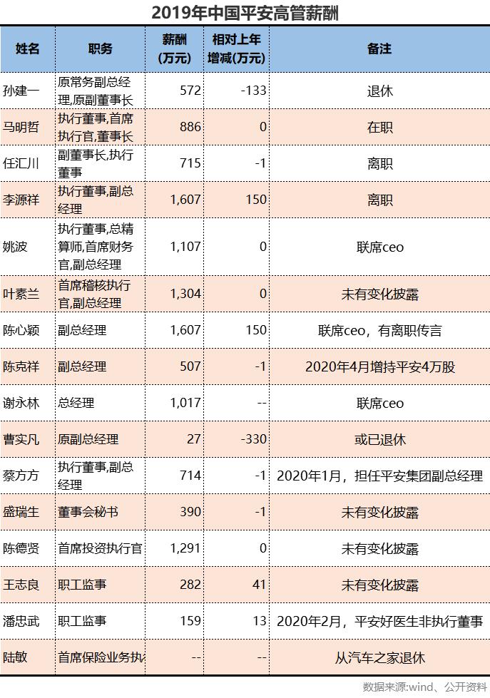 平安寿险代理人现状,平安百万保险最新消息