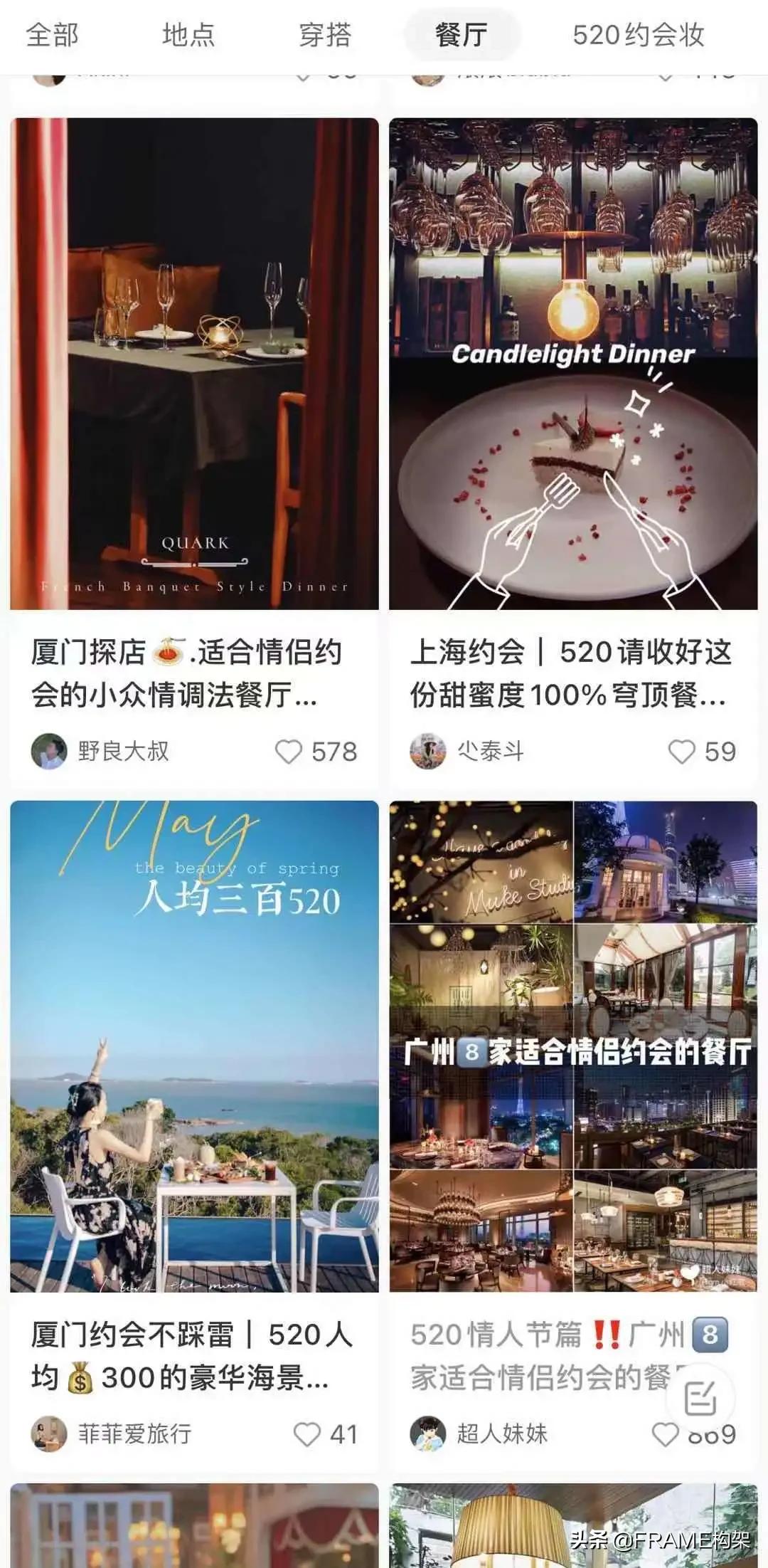 520这天我们潜伏小红书，看看最受追捧的约会空间都有哪些元素