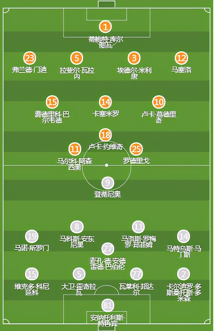 评价皇马2-1逆转巴萨,点评皇马vs巴萨