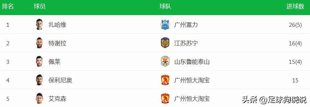 以色列3-2逆转巴西回放,以色列3-2逆转巴西