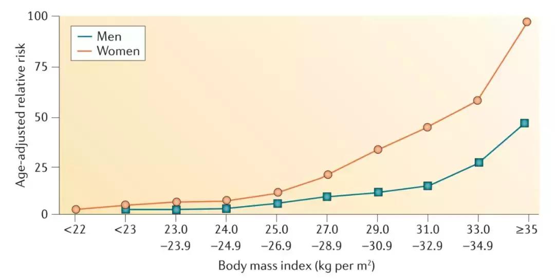 糖有毒的危害,糖毒性血糖浓度
