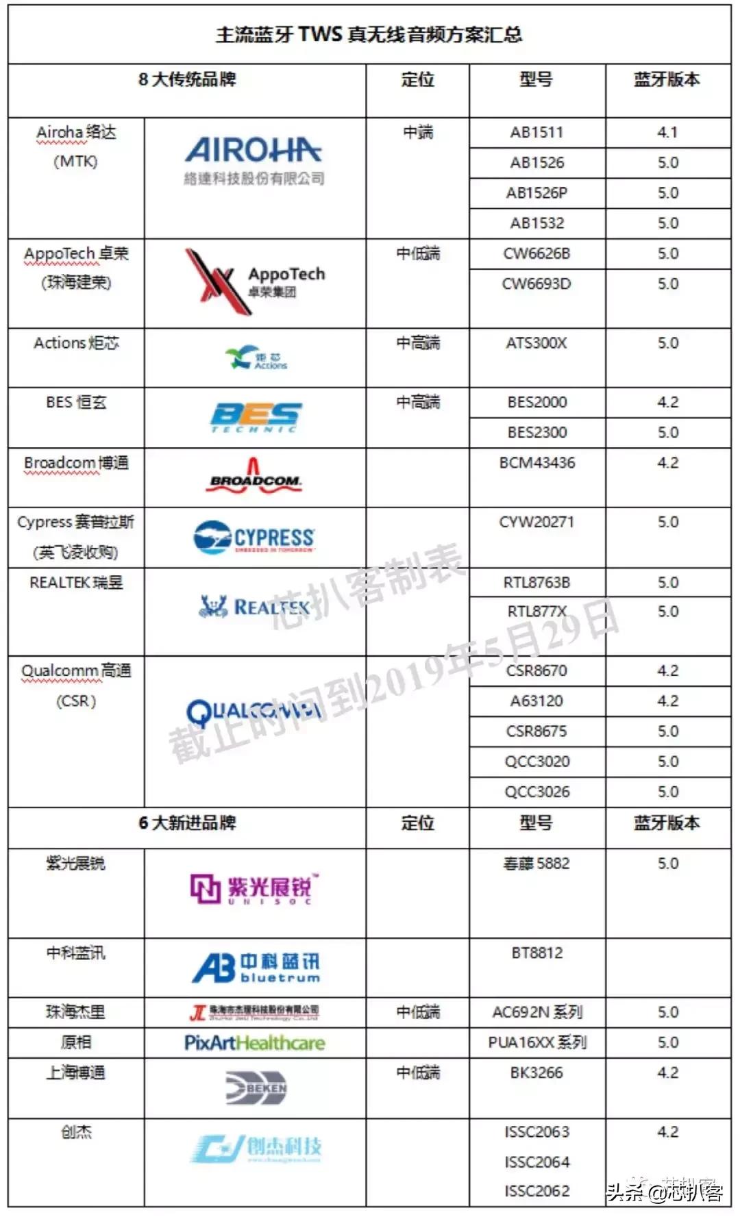 小米tws产业链,小米tws2022年出货量