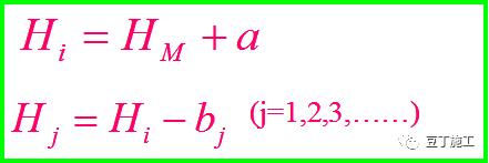 水准仪的原理动画,水准仪的认识与操作实训步骤