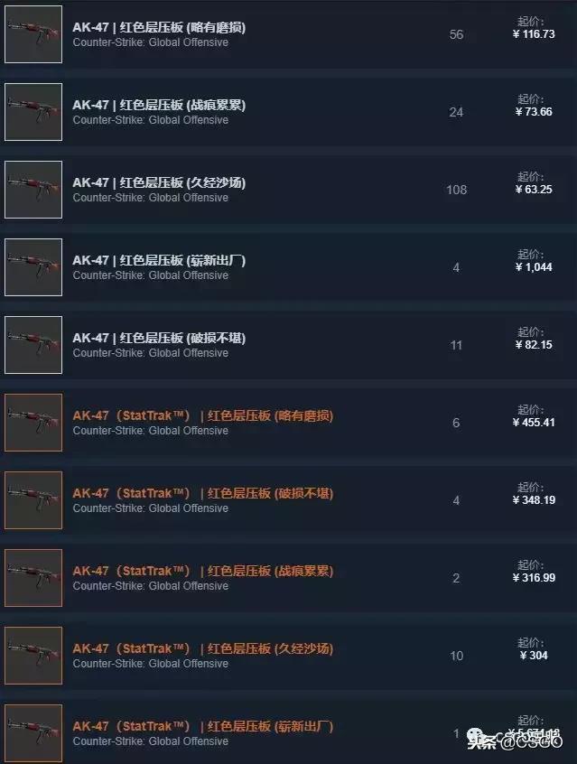 皮肤控第一期,皮肤控