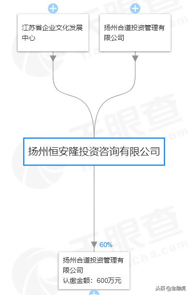润阳贷决定清盘退出：待还1.1亿余元拟2020年12月完成兑付