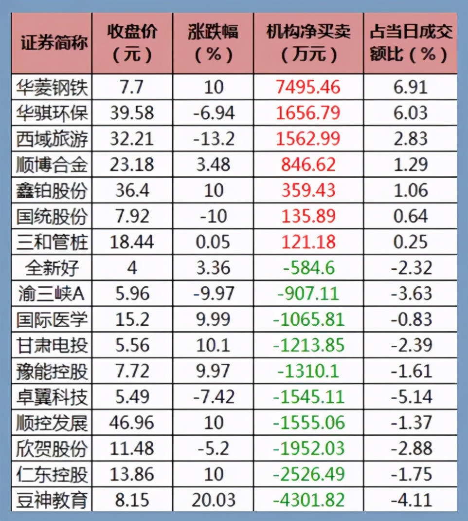 04.02股市早8点丨清明时节雨纷纷，播种唯剩四月份