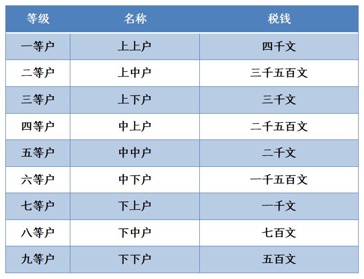 租庸调制和两税法的知识点,唐朝租庸调制为何会被两税法取代
