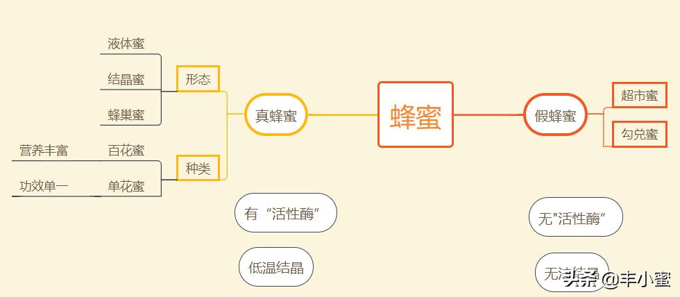 假蜂蜜揭秘视频,假蜂蜜和真假蜂巢