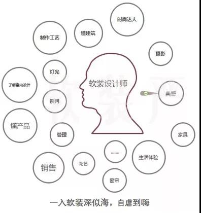 软装设计师入门教程,软装设计从零开始学习