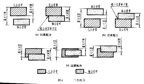 机械制图过渡配合公差标注,机械制图公差配合视频教程