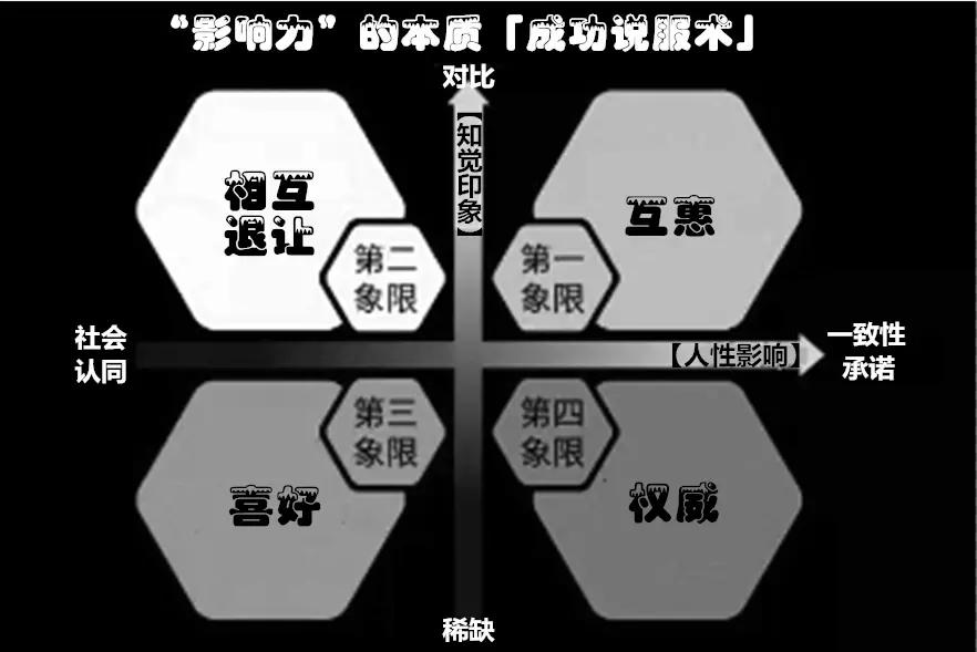 成功说服不同人的策略,成功说服他人技巧