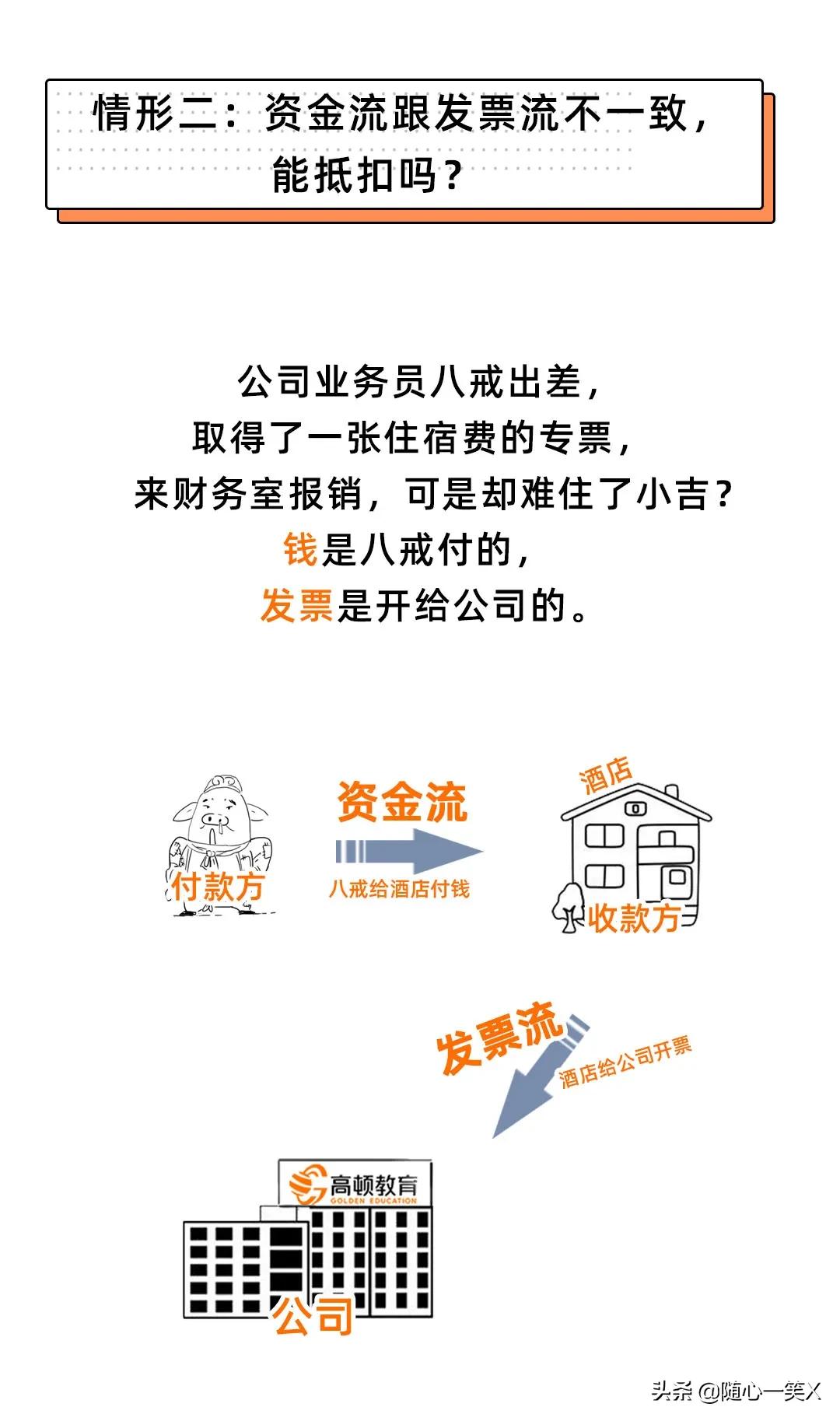 收款方和收据方不一致,收款方和开票方不一致有三方合同