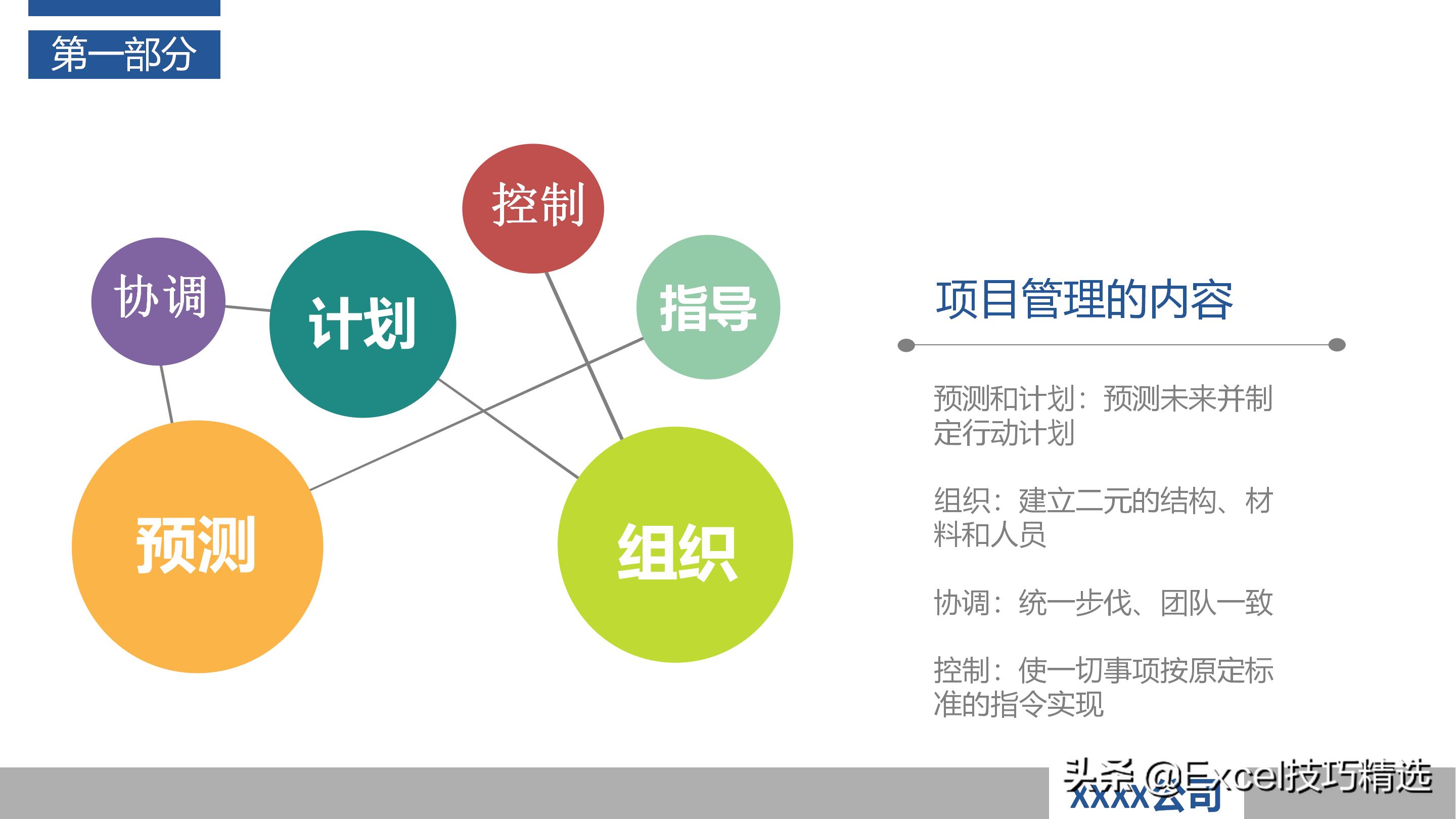 作为产品经理如何做好项目管理ppt,怎么做好一个项目管理人员的ppt