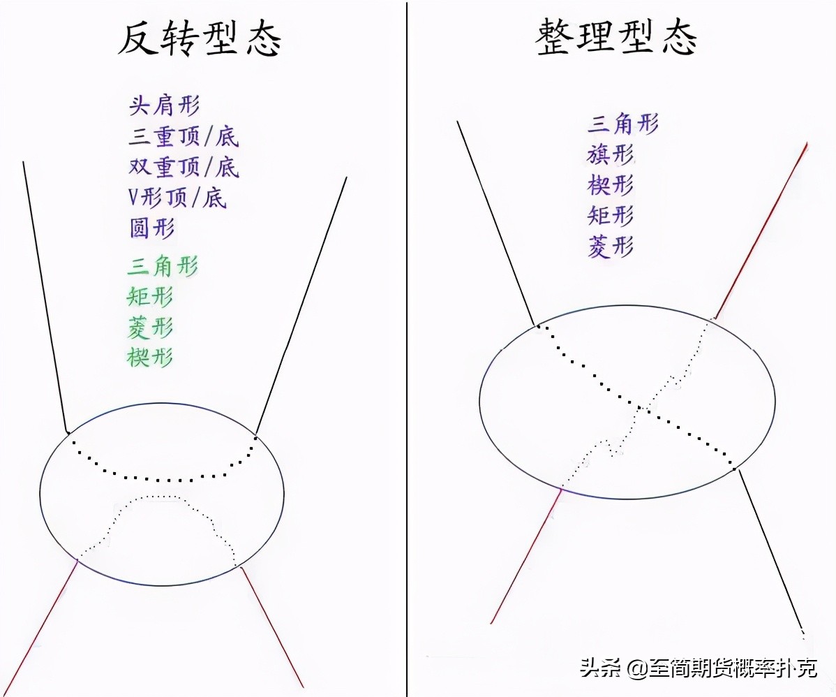 盘感有多重要,盘感的十种形态