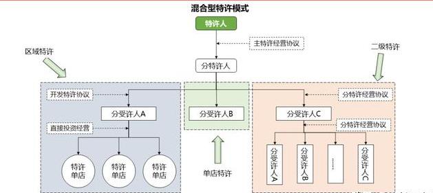 周黑鸭的加盟模式有什么劣势,周黑鸭为何选择特许经营
