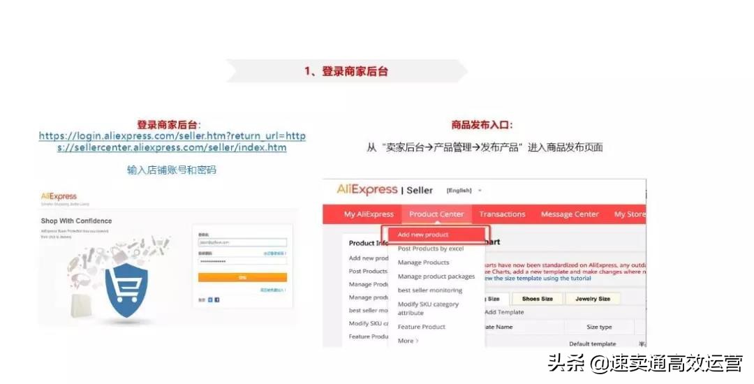 速卖通运营必看干货一览表,新手应该如何操作速卖通流程