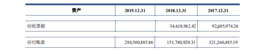光伏巨头固德威IPO：境外收入、税收优惠、核心技术三重“美颜”