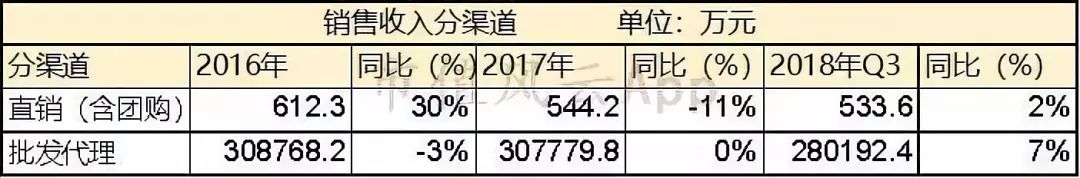 被两个研究员杀死的民族品牌：重庆啤酒，橘子又红了